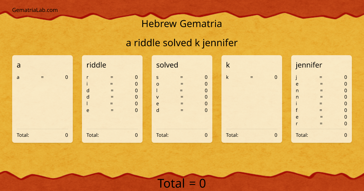 a riddle solved k jennifer in hebrew Gematria